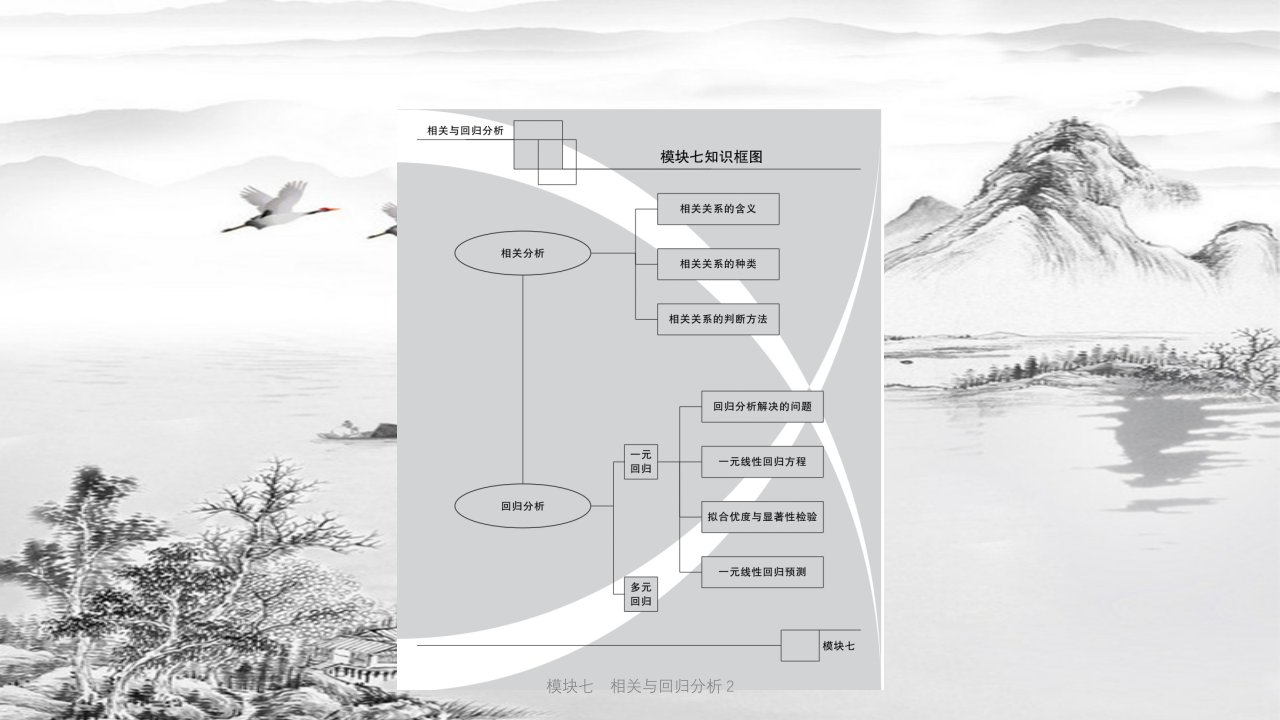 模块七相关与回归分析2ppt课件