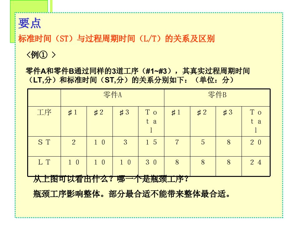 TPS流程管理(二)2