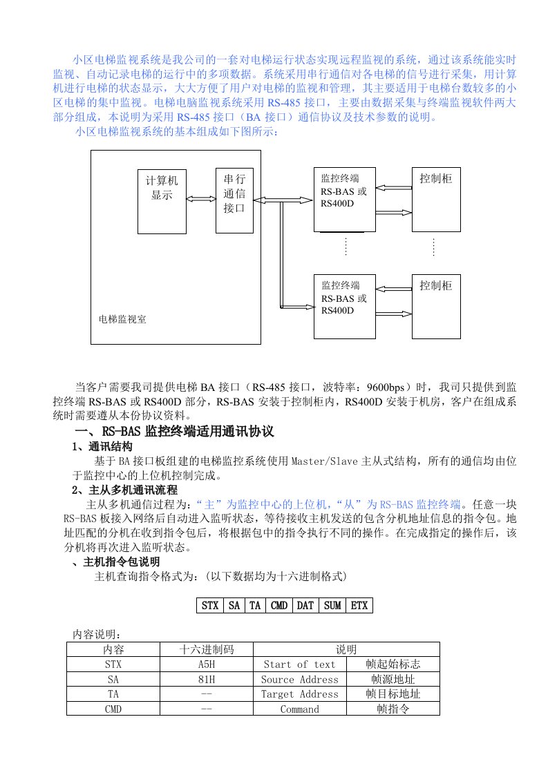 日立电梯监视系统通讯协议