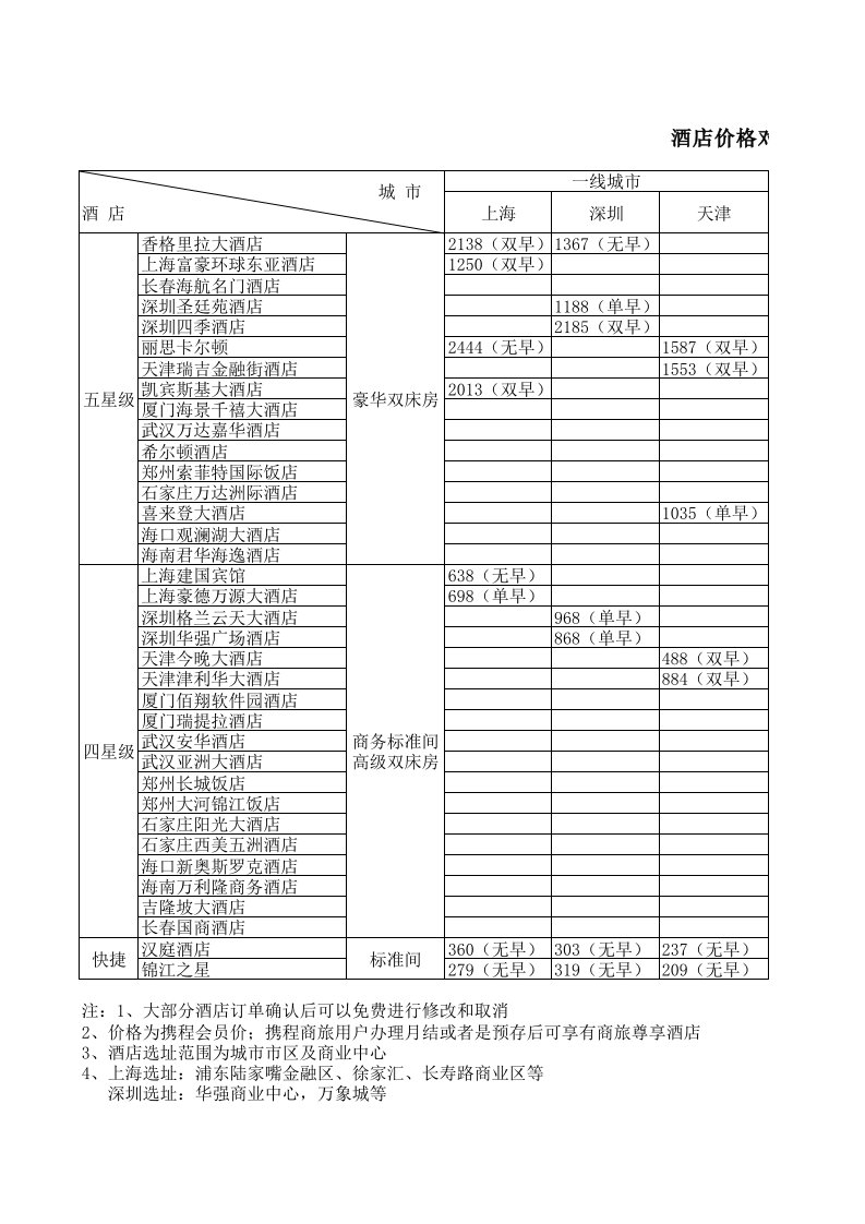 酒店价格对比表