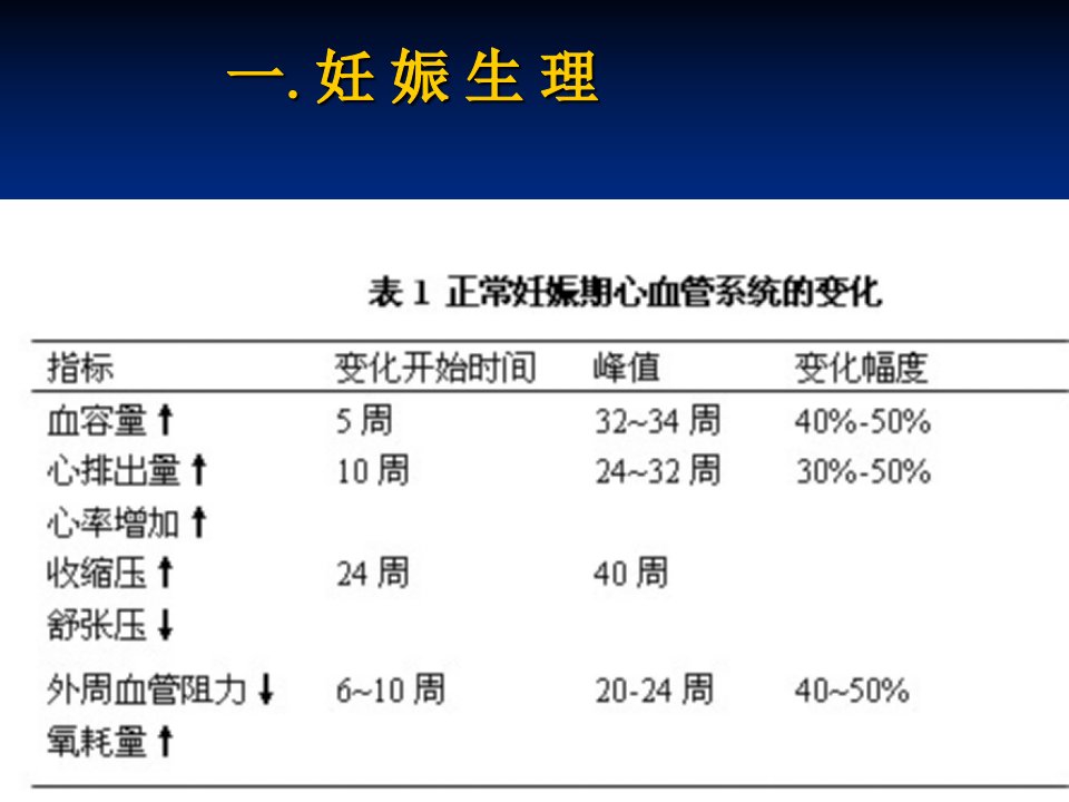 妊娠心血管疾病