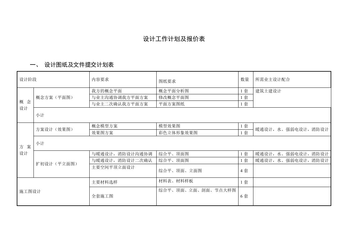 千岛湖设计工作计划表