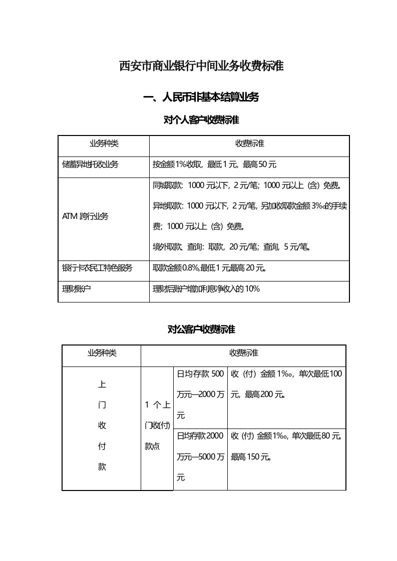 商业银行中间业务收费标准