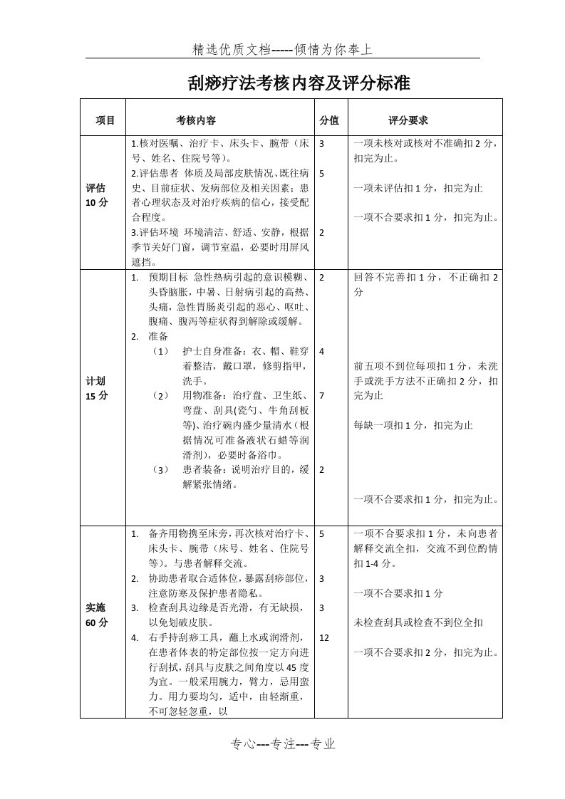 刮痧评分标准(共4页)