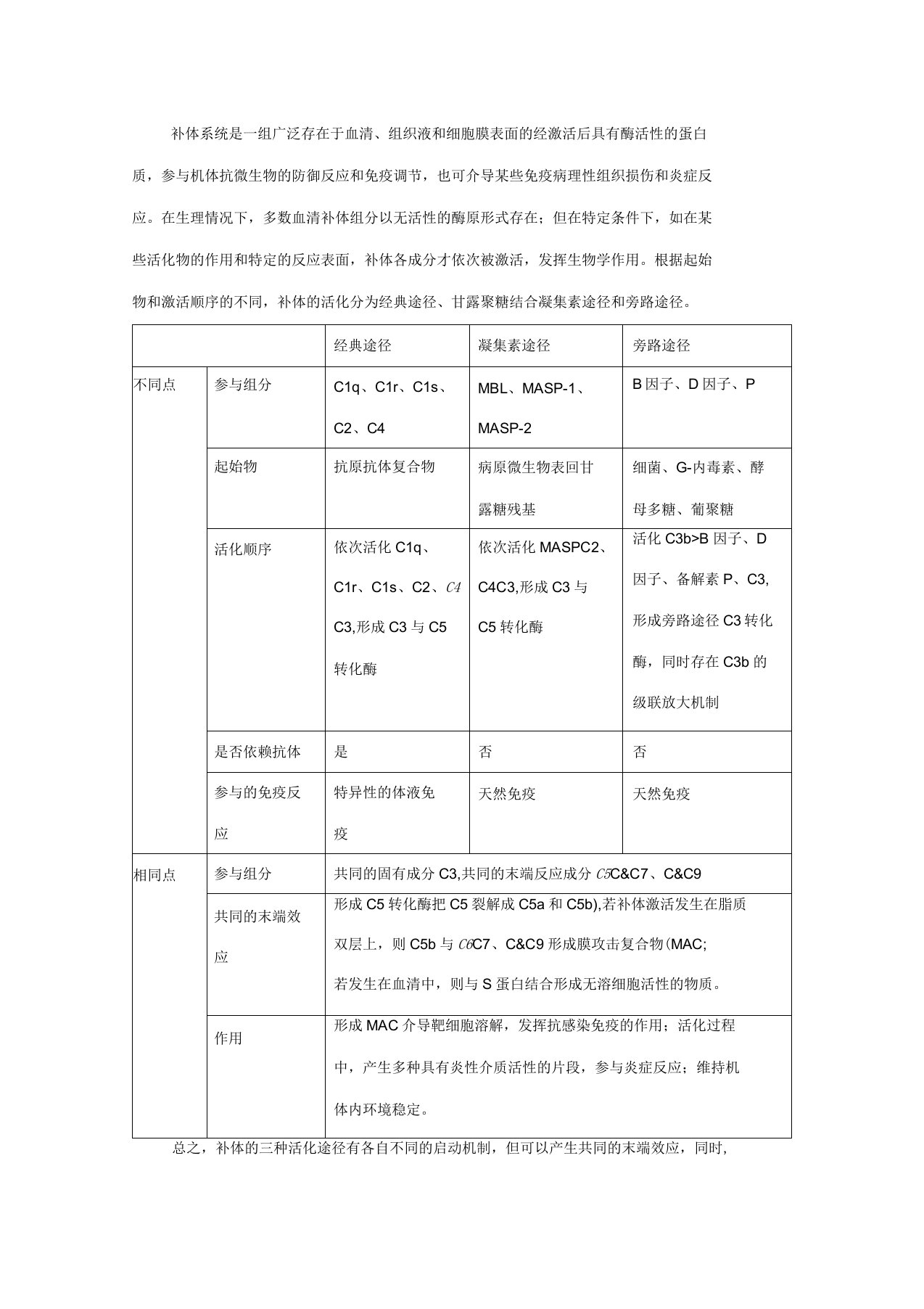 补体活化的三种途径的异同点