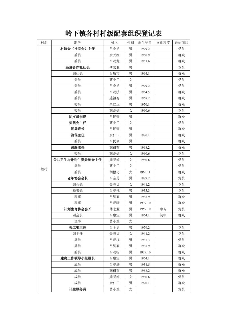 组织设计-村级配套组织登记表1