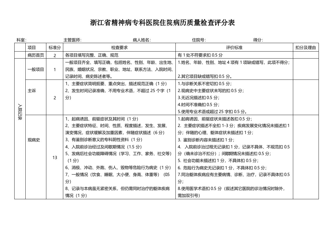 精神科病历质量检查标准