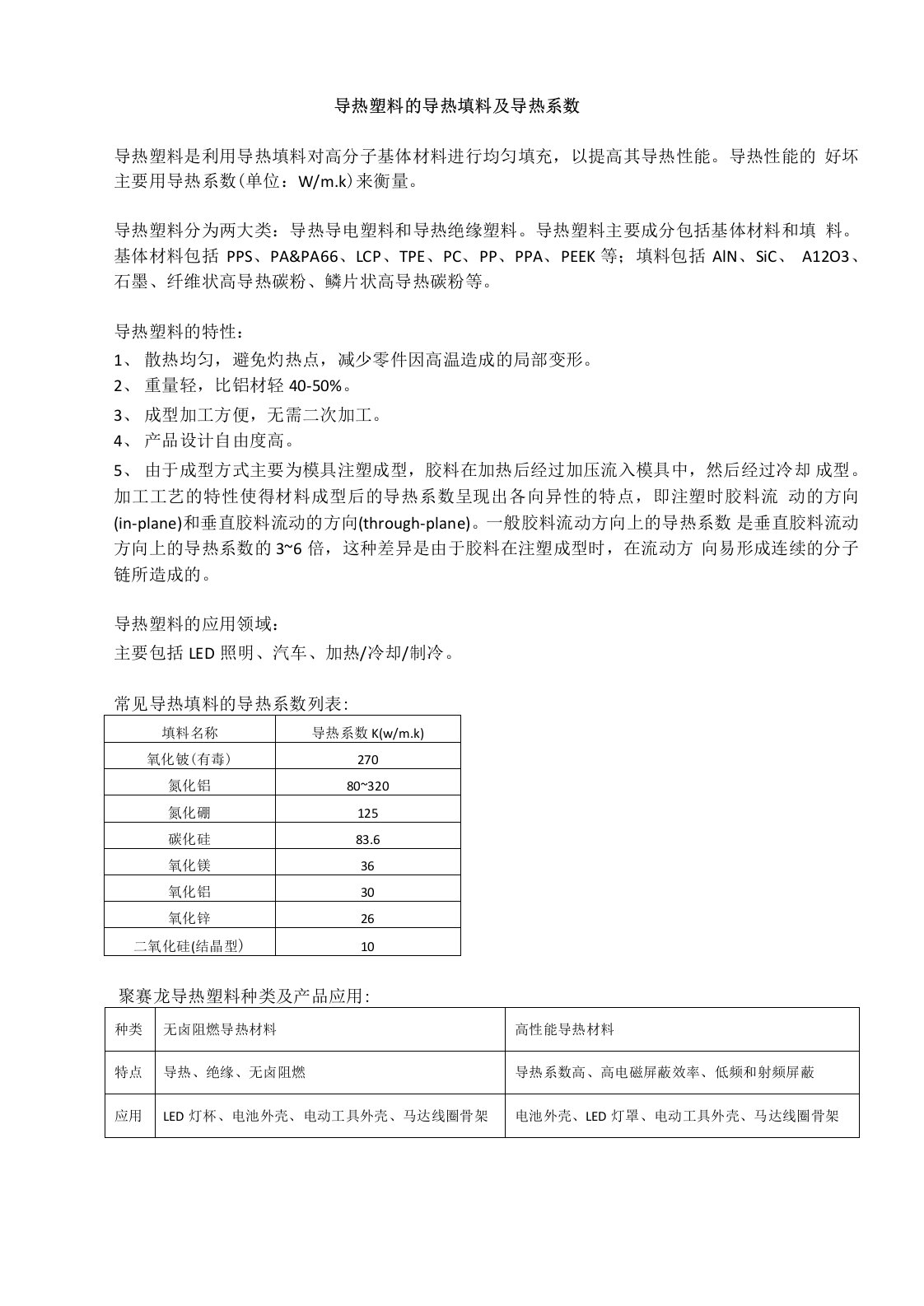 导热塑料的导热填料及导热系数