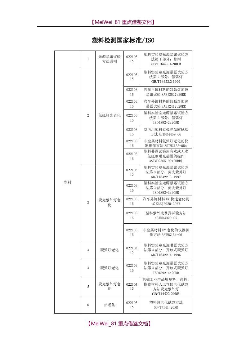 【9A文】塑料老化检测国家标准、ISO、ASTM