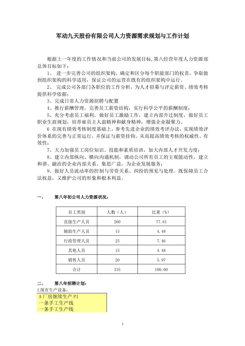 精选军动九天股份有限公司人力资源需求规划与工作计划