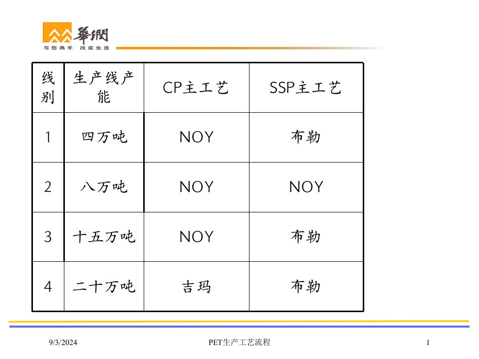 PET生产工艺流程讲义