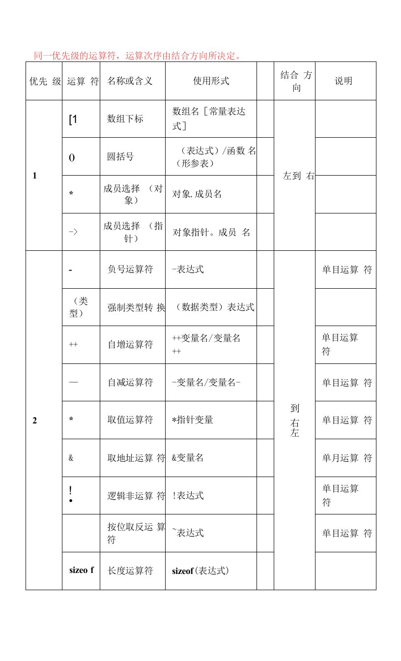 运算符和表达式