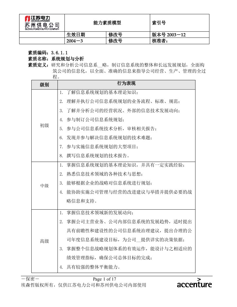 DE_能力素质模型(36信息技术)