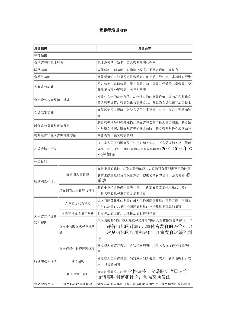 营养师培训内容