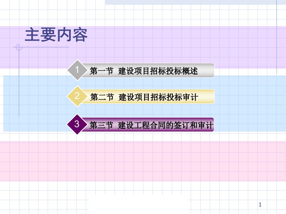 建设项目招标投标与合同审计概述