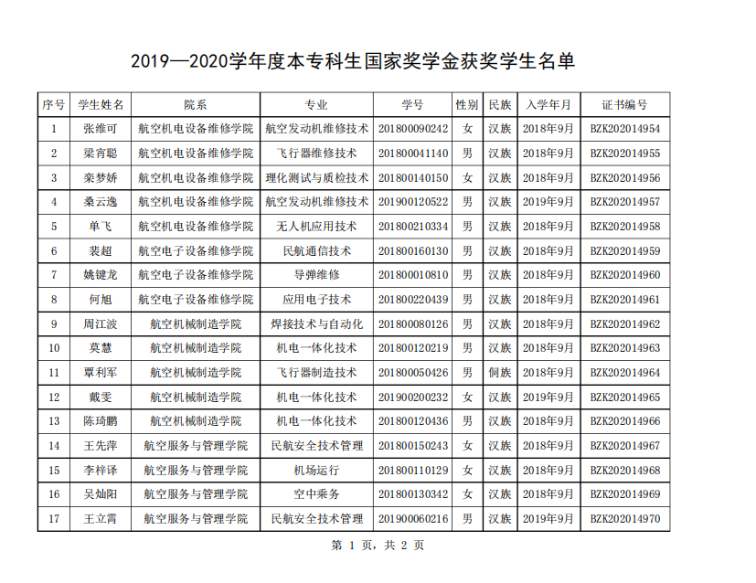 -080-长沙航空职业技术学院