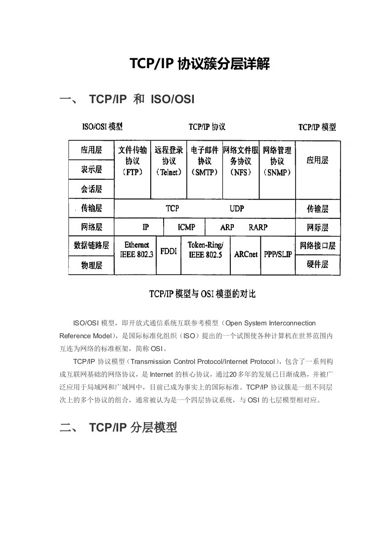 TCP-IP协议簇分层详解