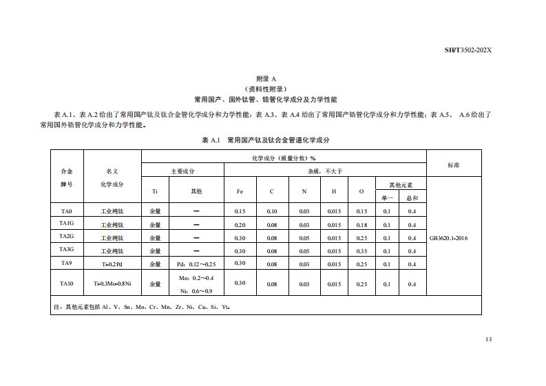 常用国产、国外钛管、锆管化学成分及力学性能、国内、外标准钛及钛合金管道牌号对照表