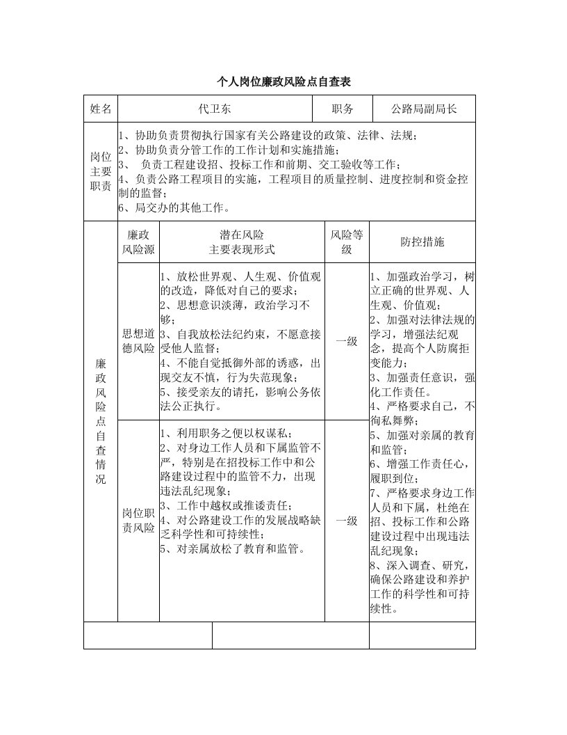 个人岗位廉政风险点自查表代