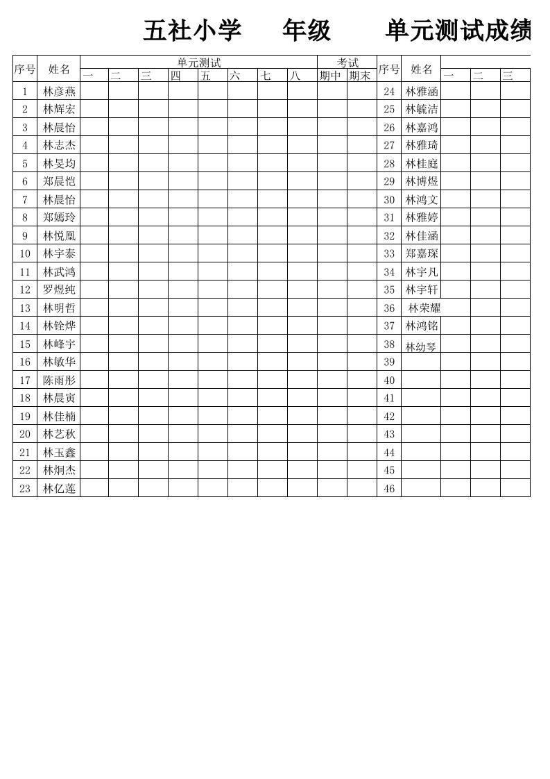 单元测试成绩登记表模板（一）