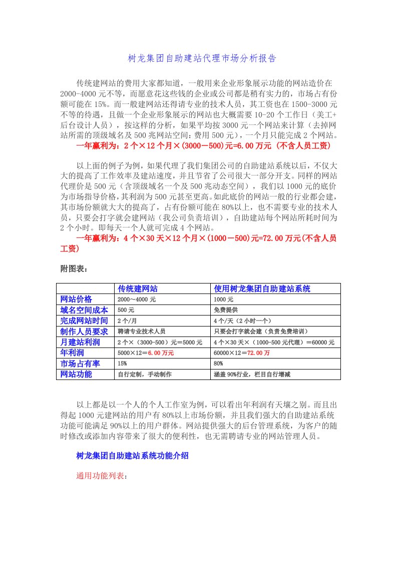 树龙集团自助建站代理市场分析报告