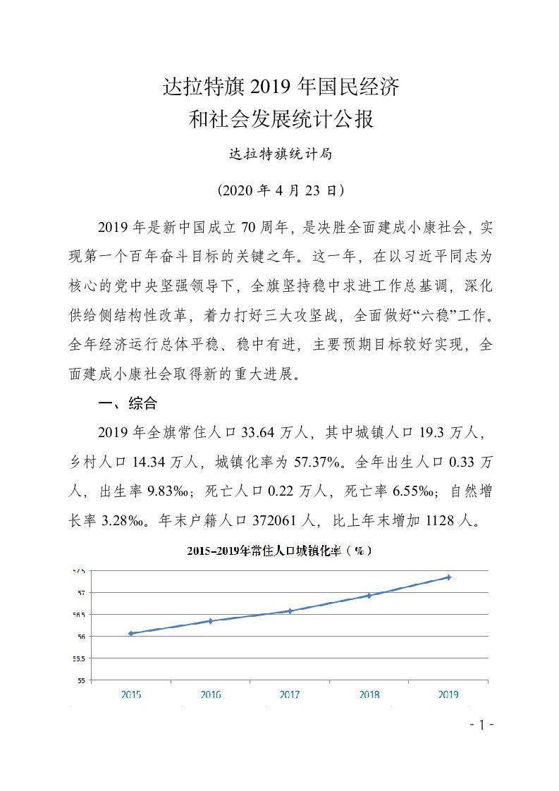 达拉特旗2019年国民经济