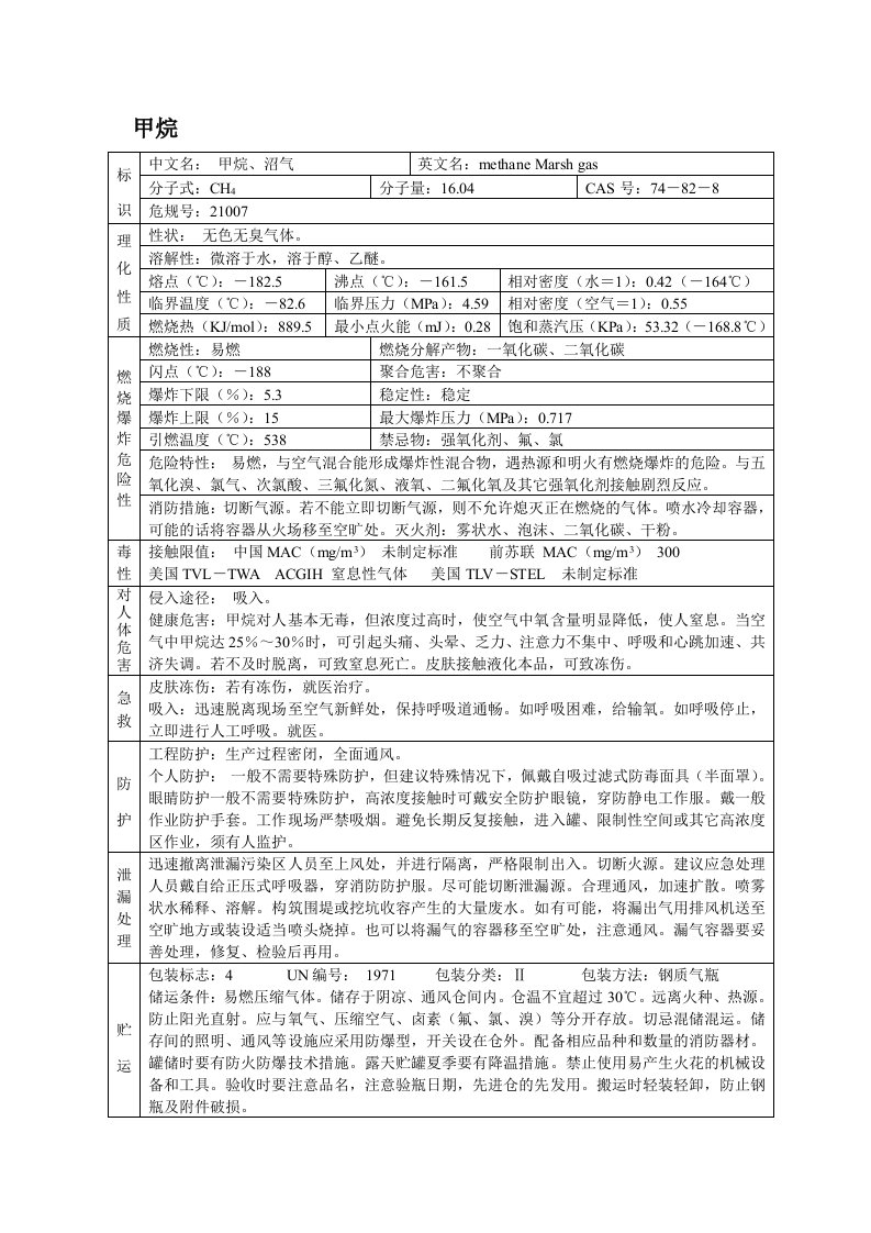 甲烷(MSDS)安全技术说明书