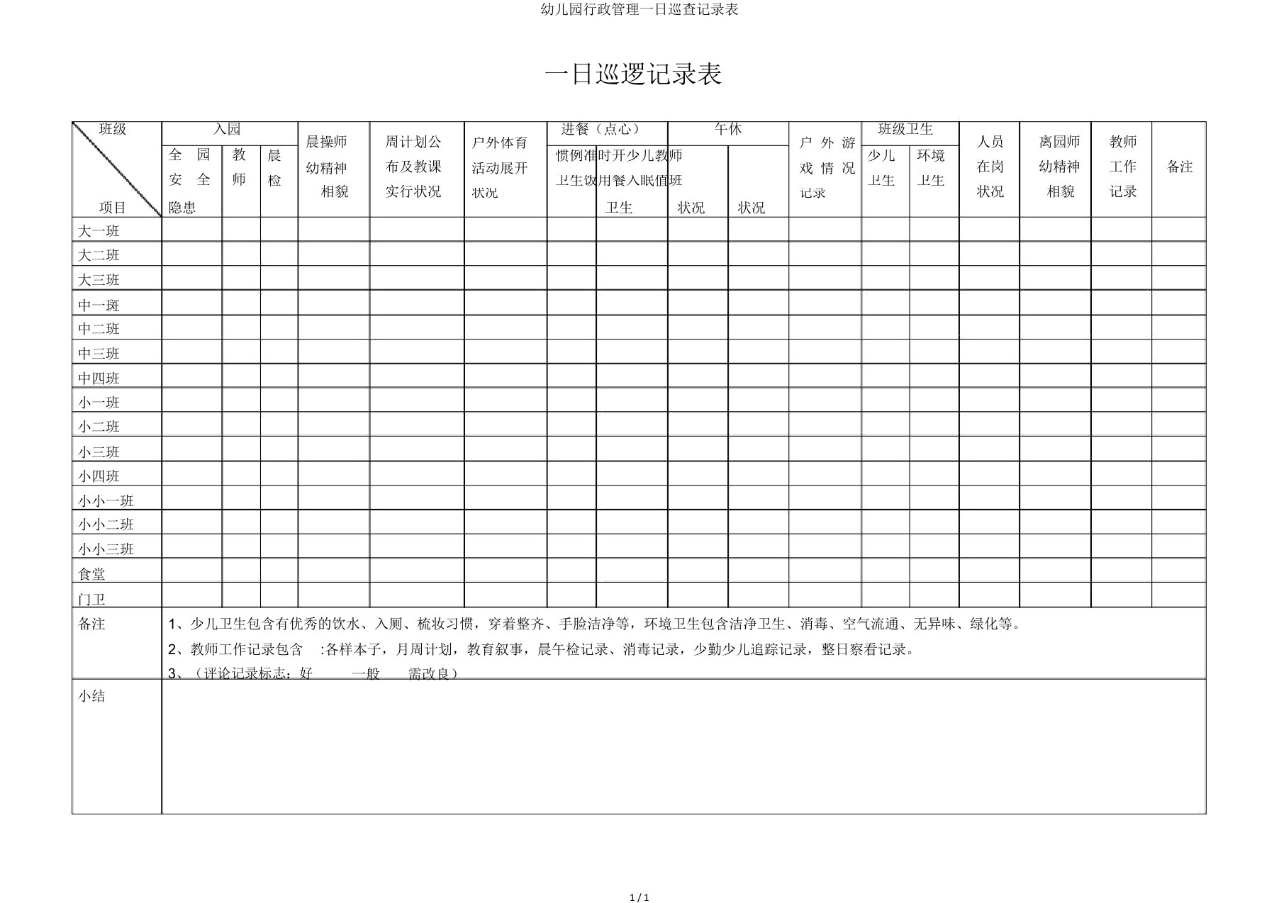 幼儿园行政管理一日巡查记录表