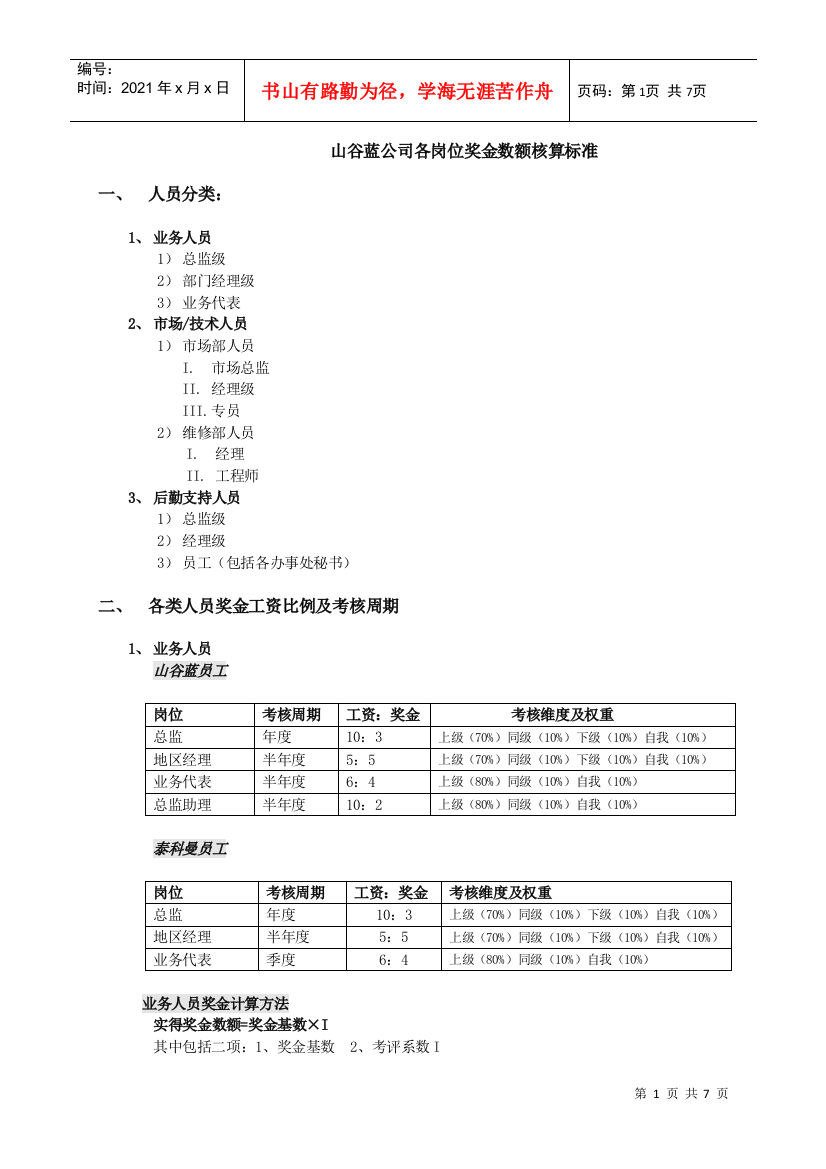 各岗位奖金数核算标准