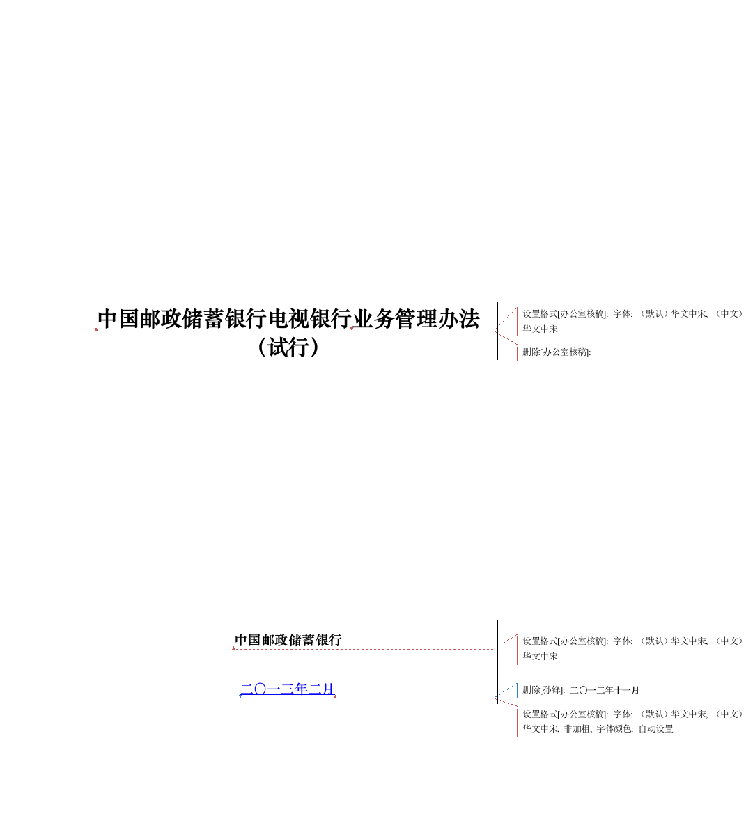 中国某银行电视银行业务管理办法范本