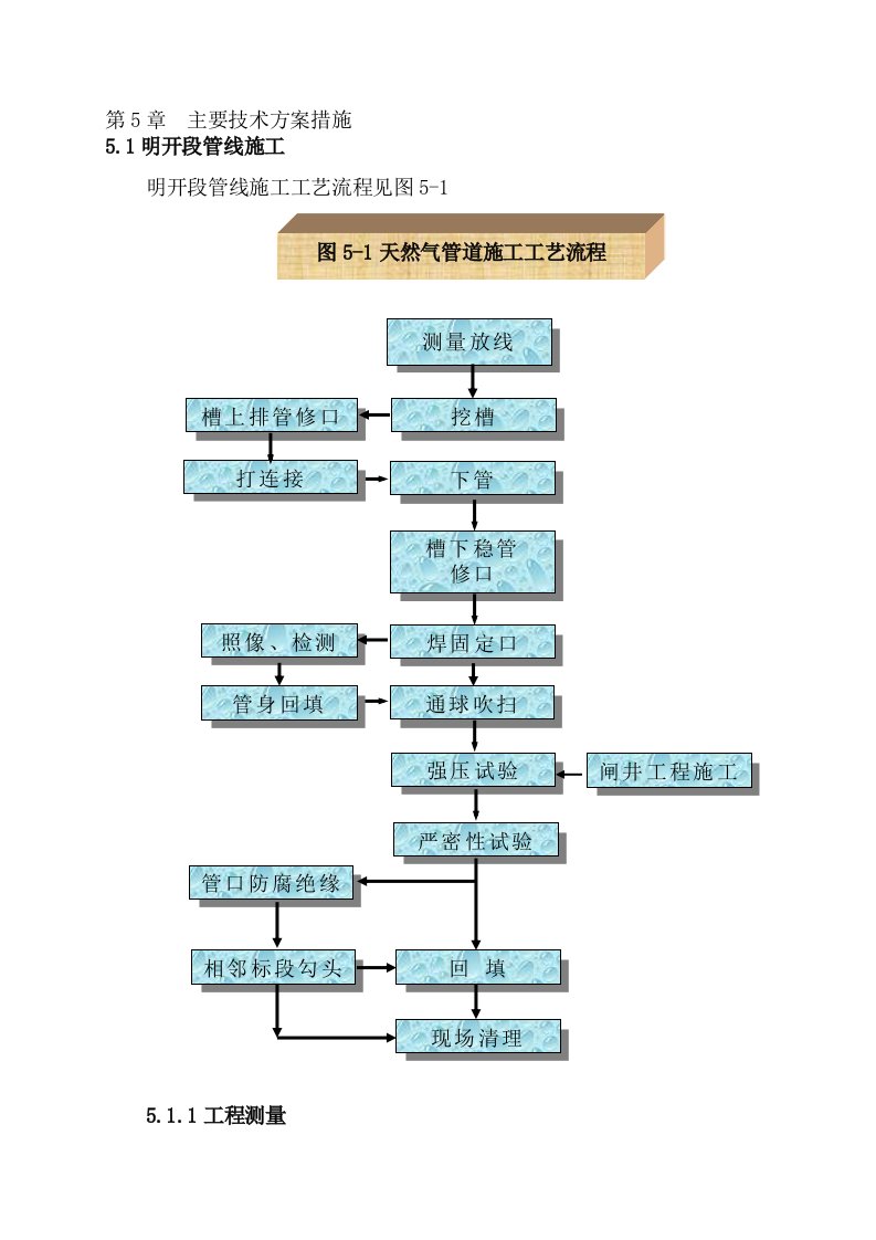 定向钻法施工和泥水平衡顶管法施工工艺