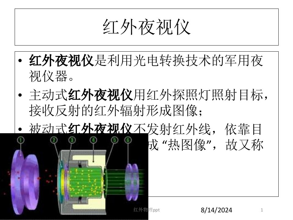 红外物理ppt专题课件