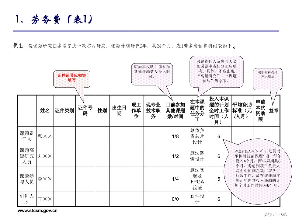 上海市科研计划课题预算编制样本课件