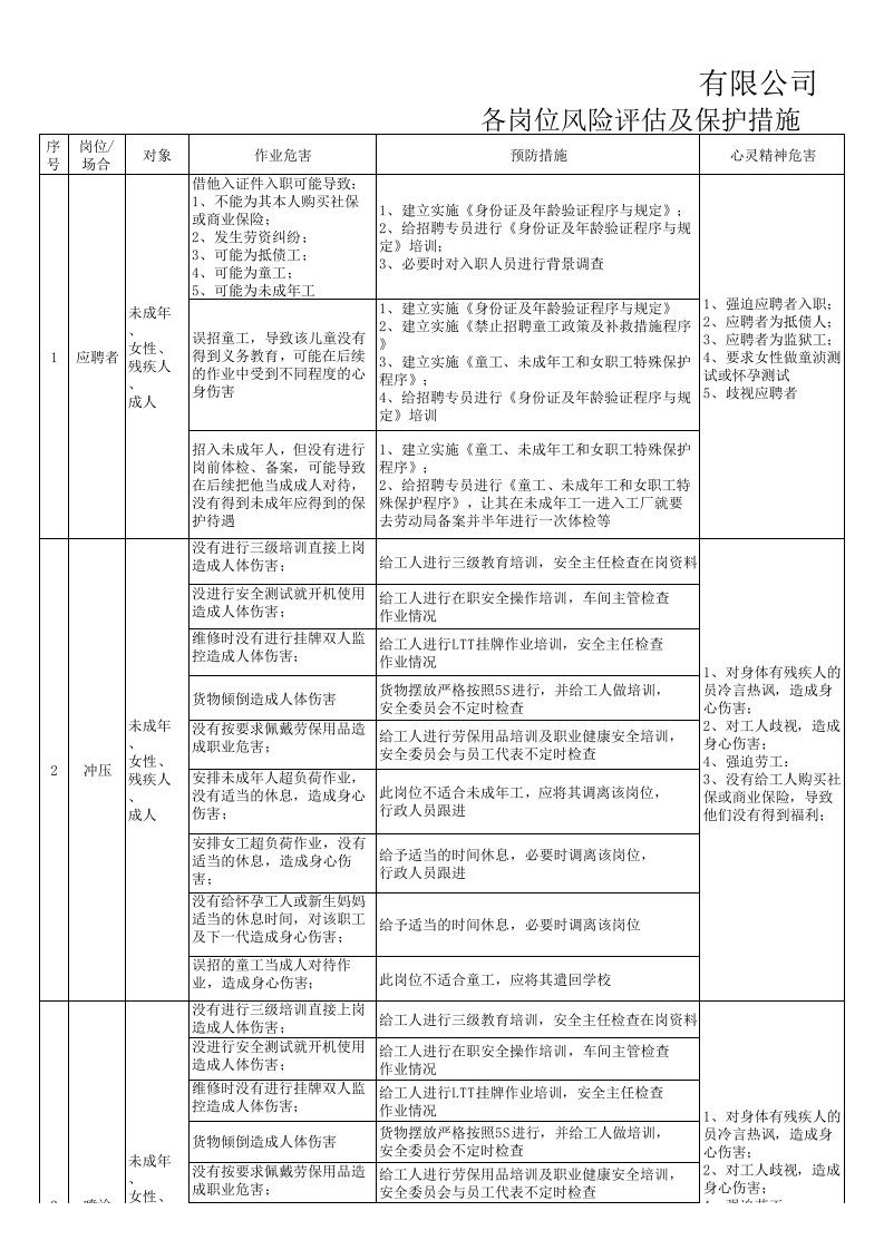 BSCI各岗位风险评估及保护措施