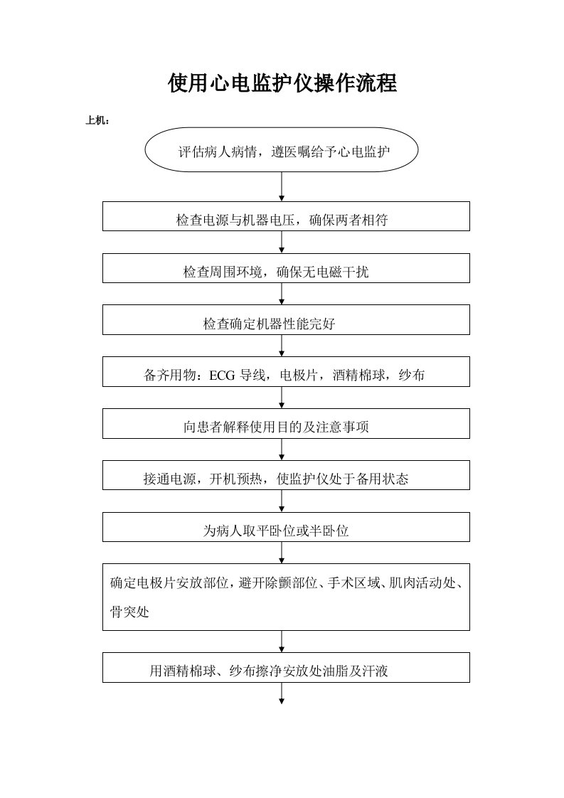 心电监护仪流程