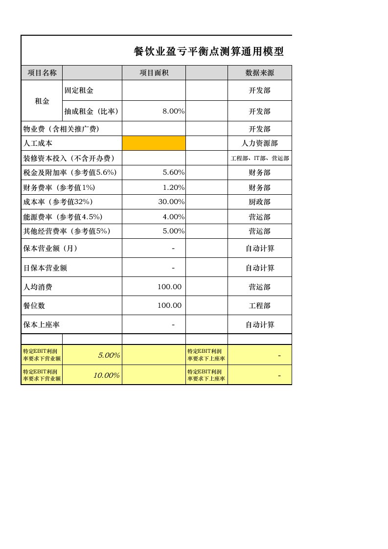 餐饮业盈亏平衡点测算通用模版V1.0