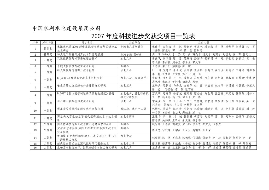 中国水利水电建设集团公司