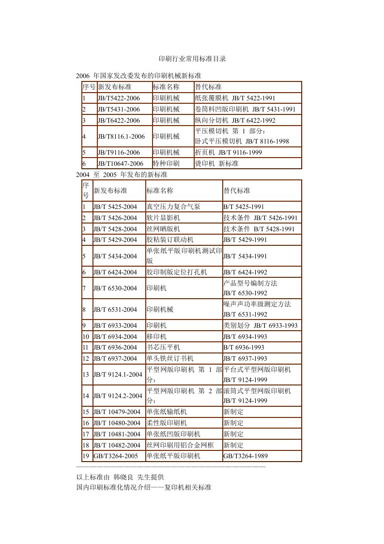 印刷行业常用标准目录