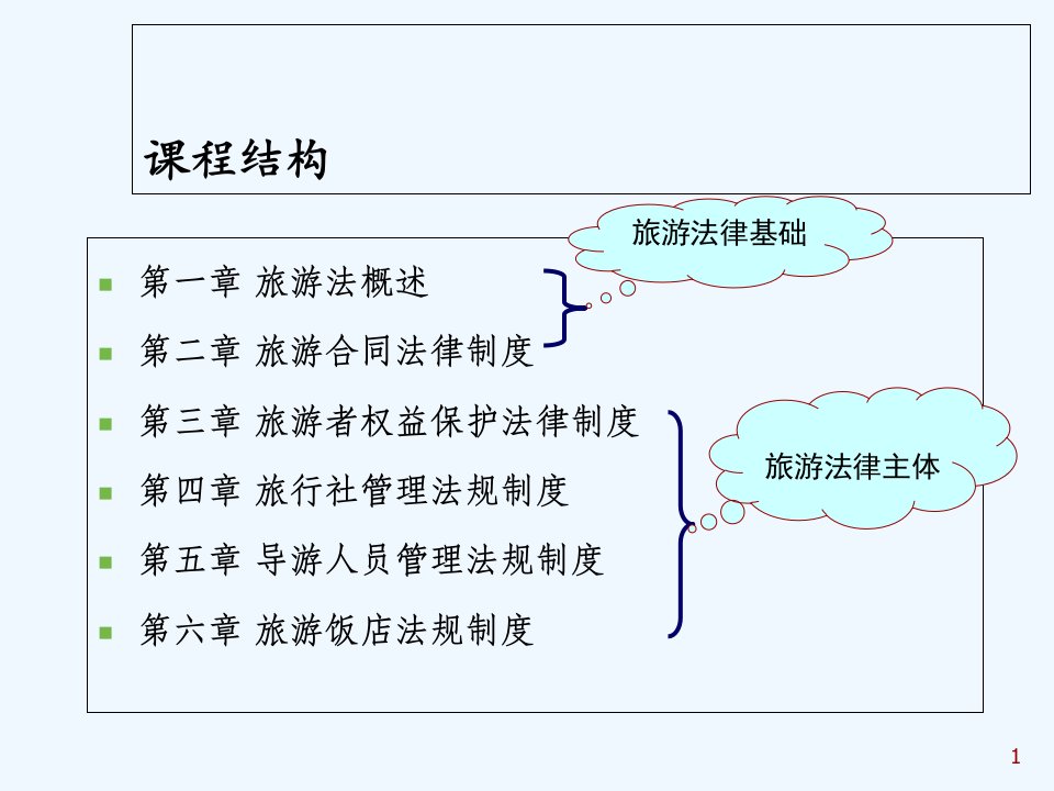 第一章