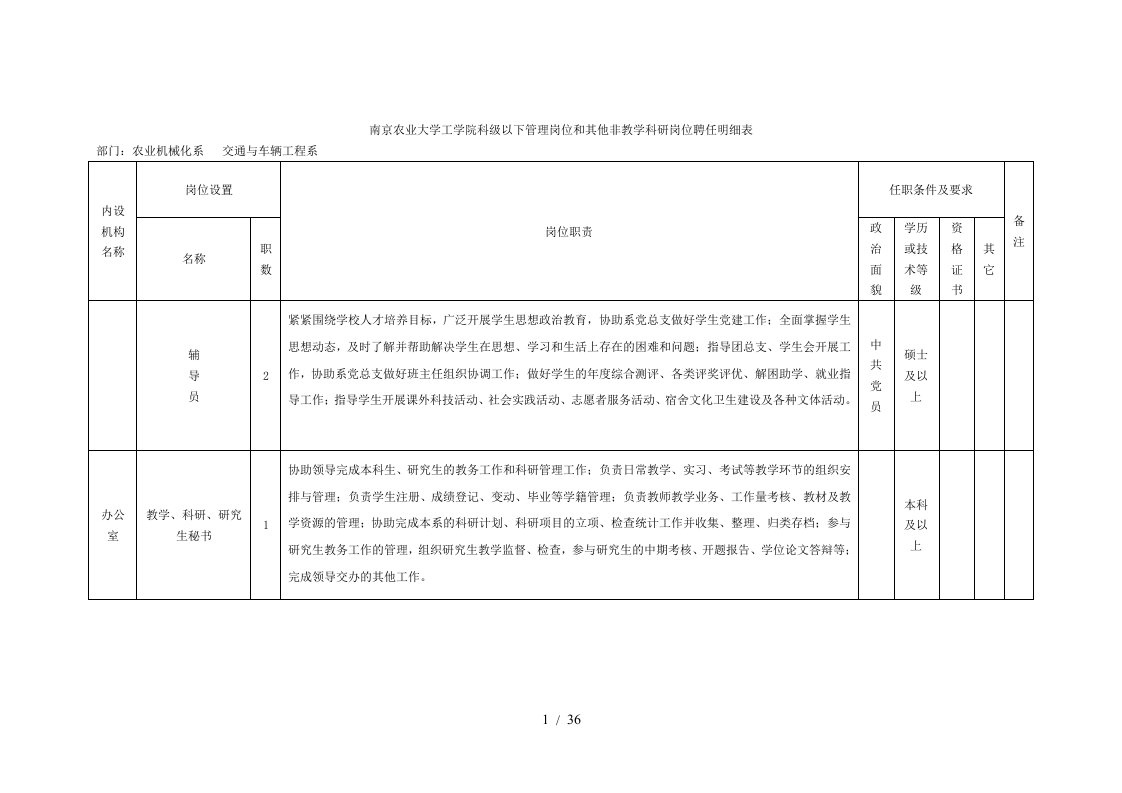 南京农业大学工学院科级以下管理岗位和其他非教学科研岗位聘任明