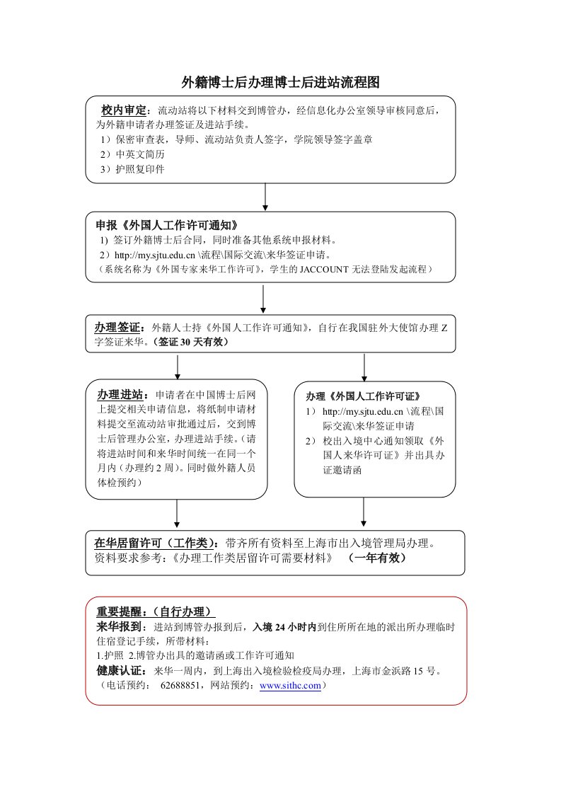 外籍博士后办博士后进站流程图