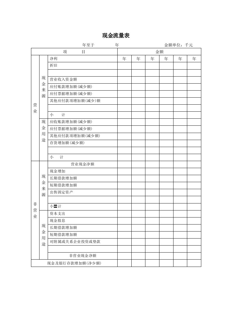 公司现金管理流量表