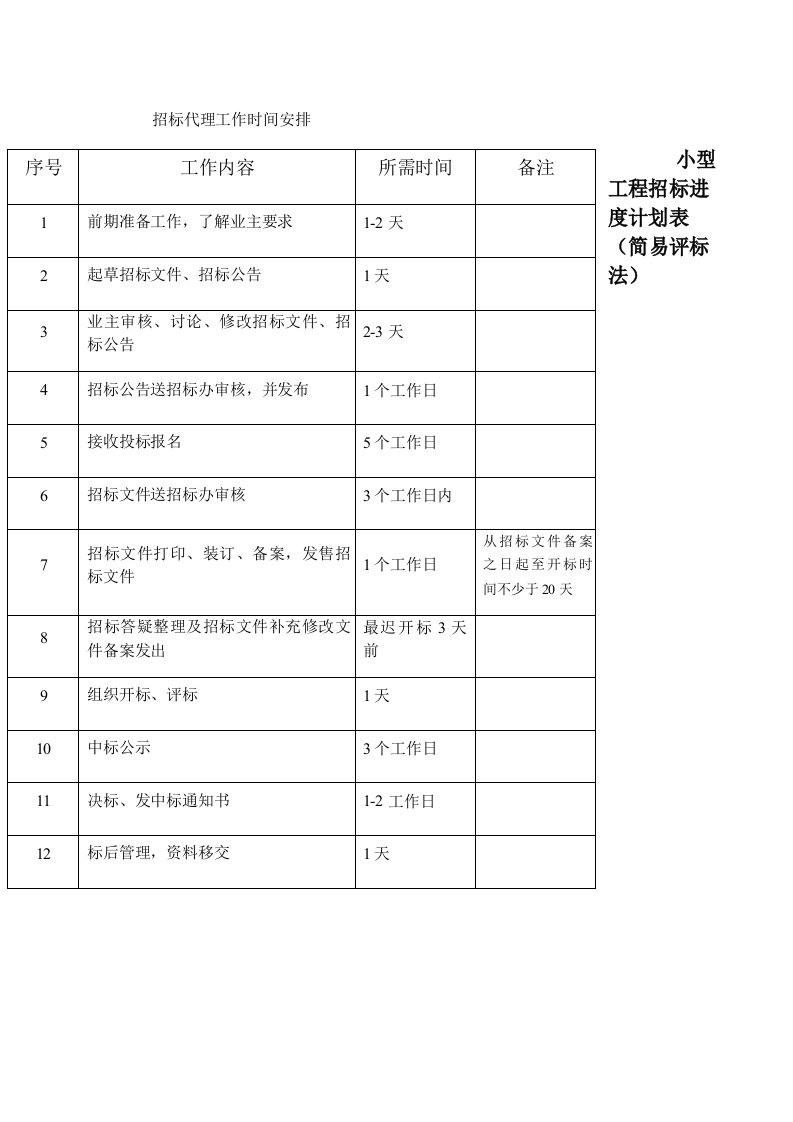 招标代理工作时间安排