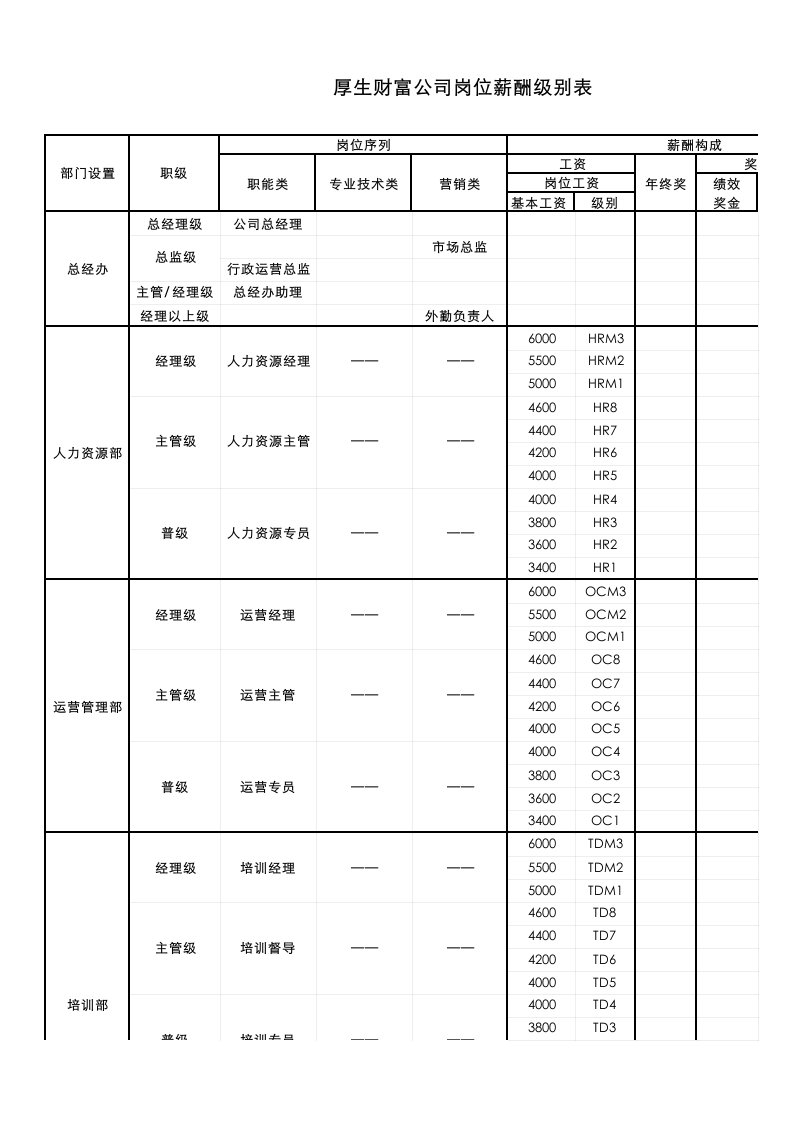 《公司薪酬级别表》