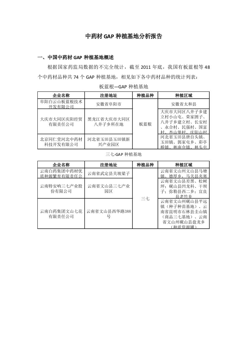 中药材GAP种植基地分析实施报告