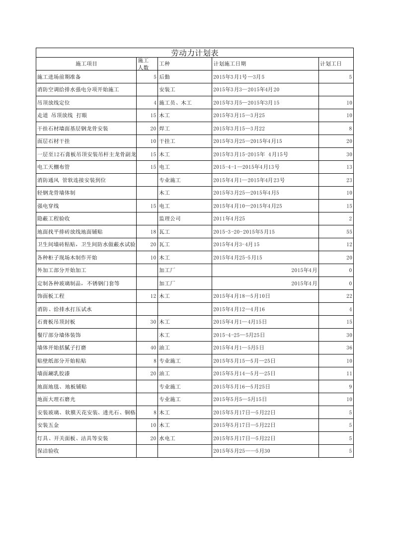 建筑装饰工程劳动力计划表