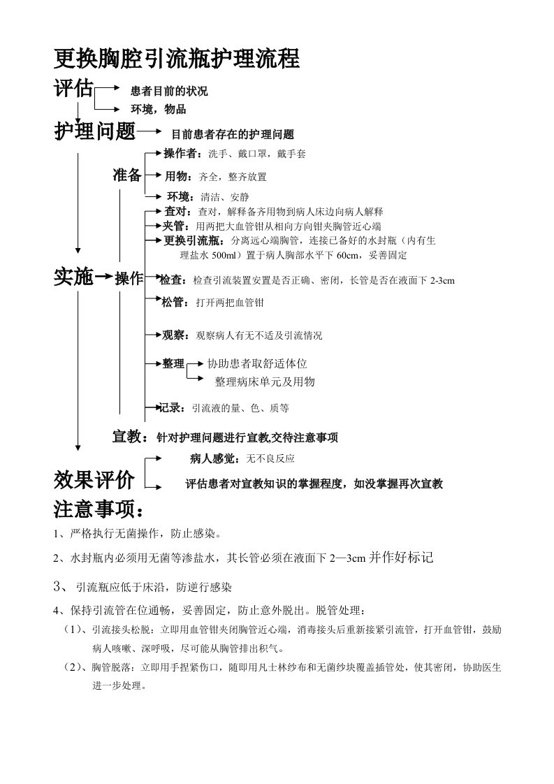 更换胸腔引流瓶护理流程