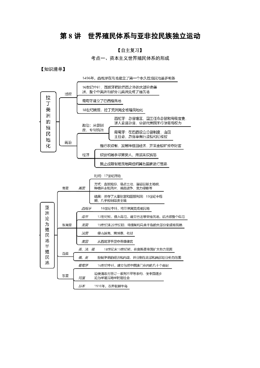 2022高考历史思维导图一轮复习（纲要下）3-8世界殖民体系与亚非拉民族独立运动（原卷版）