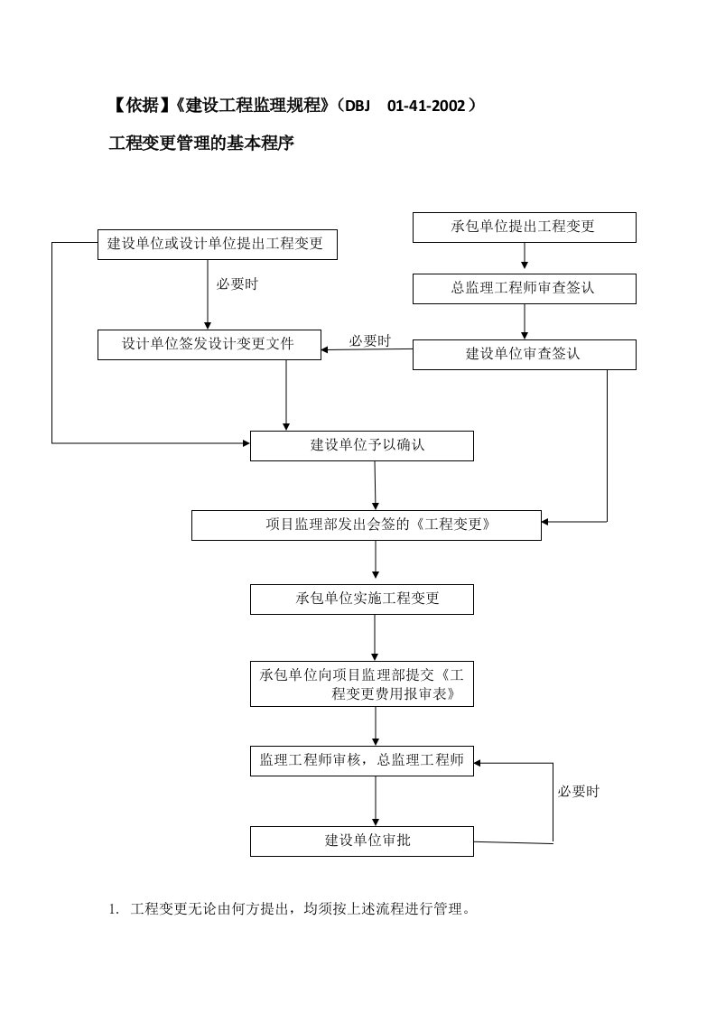 工程变更管理的基本程序