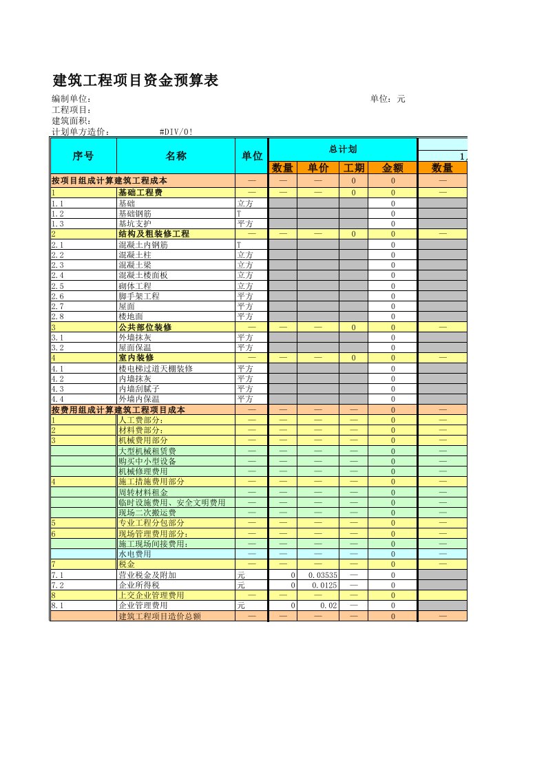 建筑工程项目资金预算表